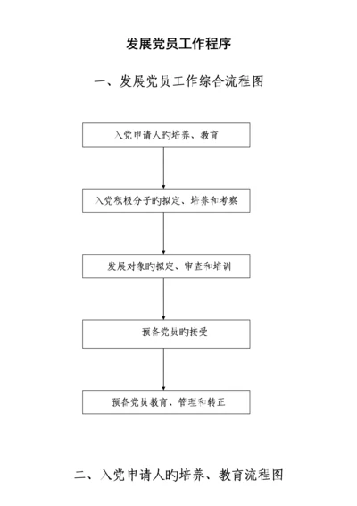 发展党员工作程序标准流程图及释义完整版入党材料.docx