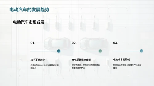 电动汽车的市场前景和发展趋势