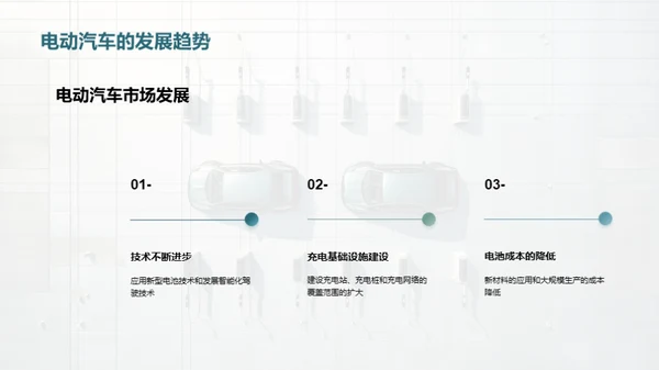 电动汽车的市场前景和发展趋势