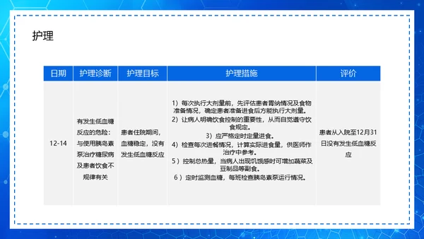 糖尿病病例查房汇报通用PPT模板