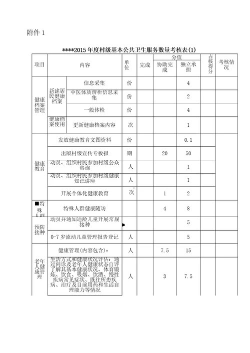 村医考核评分表全