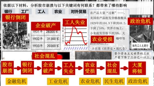 第13课罗斯福新政  课件（21张PPT）