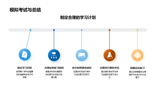 高考全面筹划
