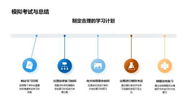 高考全面筹划