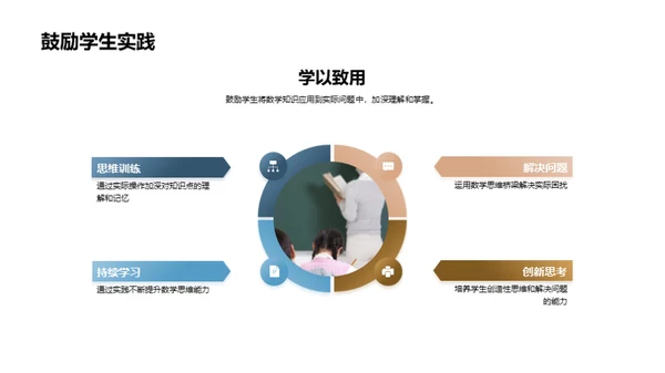 数学思维的搭建之路