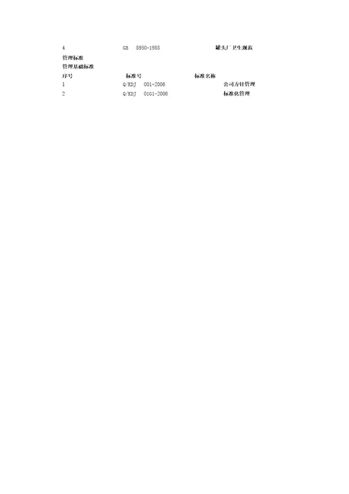 企业标准化有关标准清单