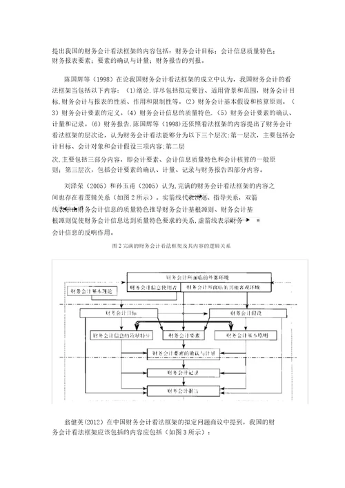 财务会计基础理论与概念框架