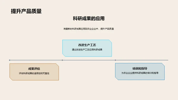 农业科技创新驱动