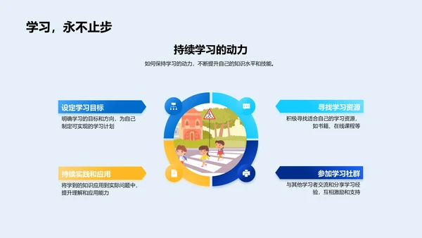 物理学解析与应用PPT模板