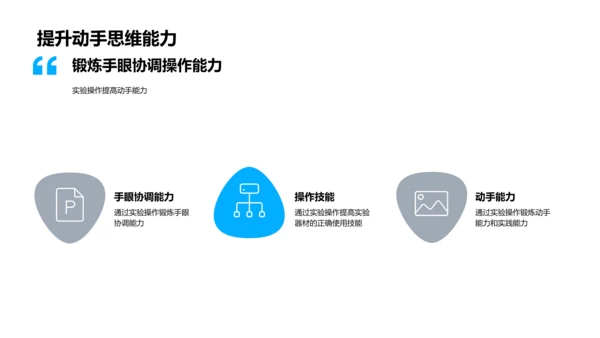 科学实验报告PPT模板