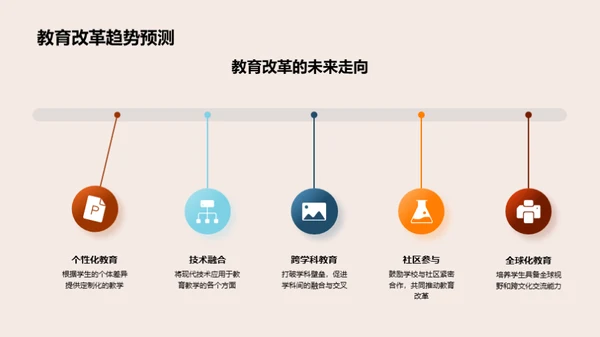 教育改革实践与展望