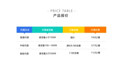 简约风产品价目表4项PPT内容页