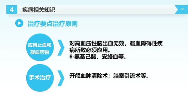 医疗生命守护者护理查房脑出血案例讲解PPT模板