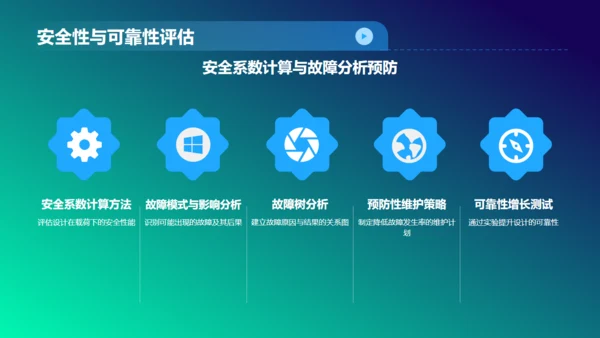 机器人机械设计毕业论文答辩通用PPT模板
