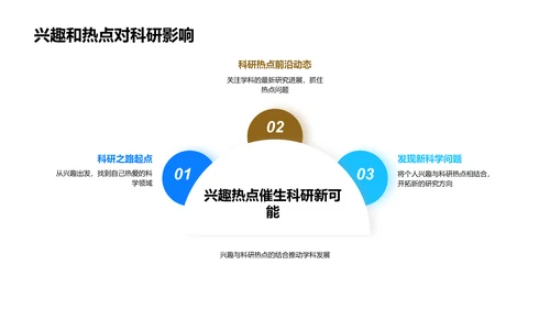 科研学习报告PPT模板