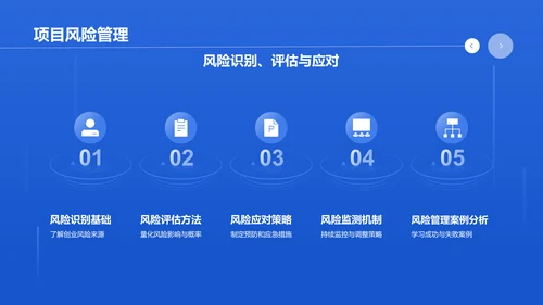 蓝色商务风大学生互联网+创新创业项目计划书PPT模板