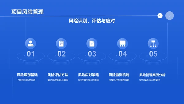 蓝色商务风大学生互联网+创新创业项目计划书PPT模板