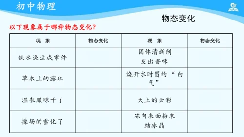 人教版 初中物理 八年级上册 第三章 热现象 复习课件（共18张PPT）