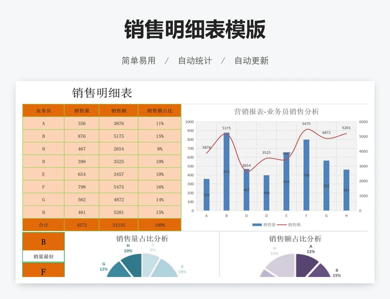 销售明细表模版