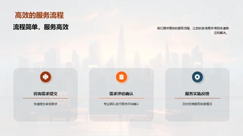 咨询业务全景解析
