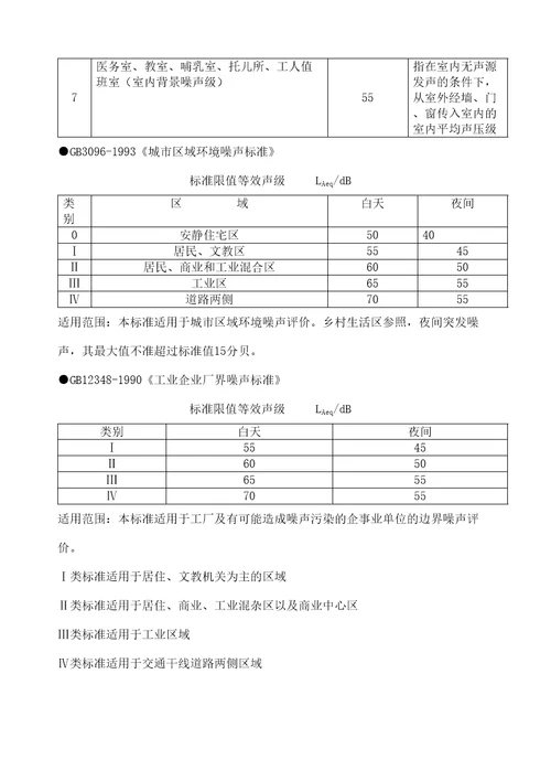 国家噪声标准