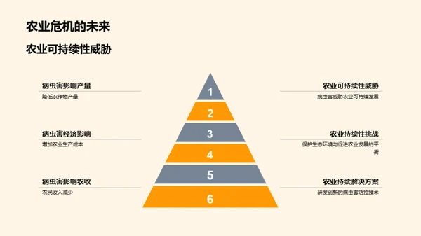 农业病虫害全解析