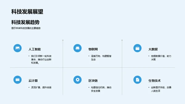 科技驱动力量
