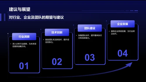 蓝色科技风项目总结汇报模板PPT模板