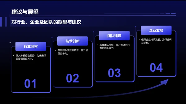 蓝色科技风项目总结汇报模板PPT模板