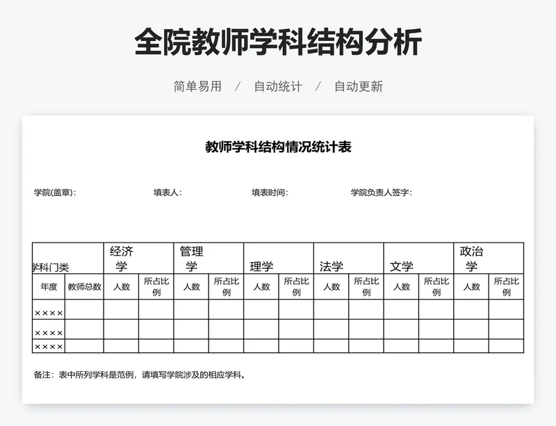 全院教师学科结构分析