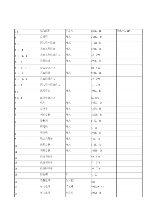 年产xx合金螺钉项目投资分析报告可编辑