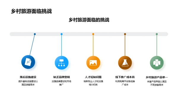 乡旅电商新篇章