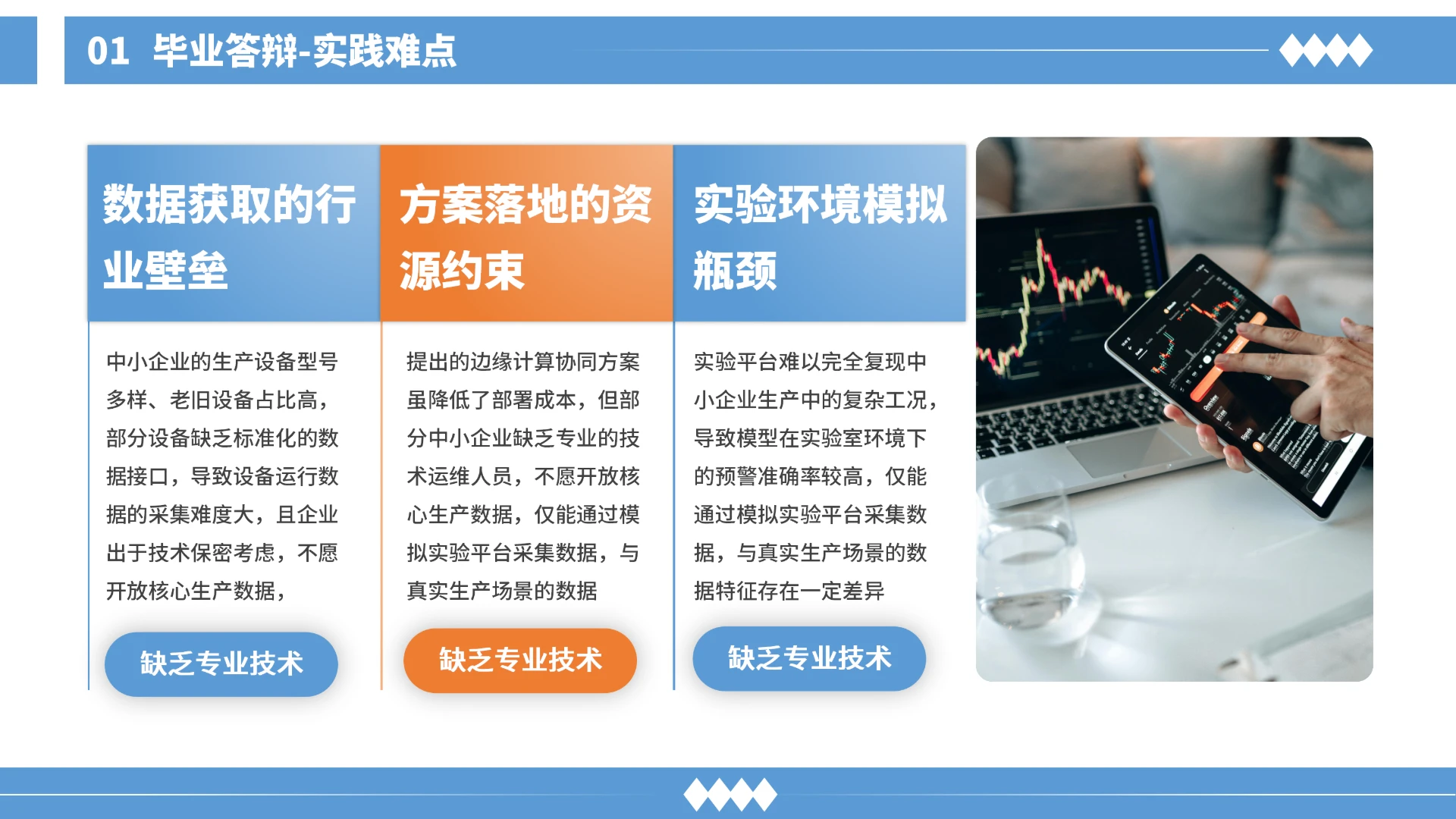 毕业答辩-实践难点