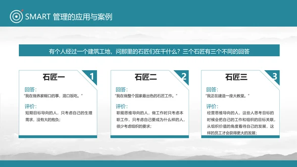 目标管理SMART原则通用PPT课件