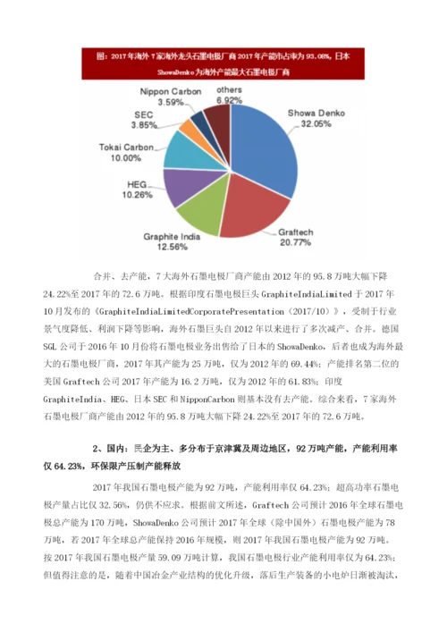 国内外石墨电极存量供给情况分析.docx