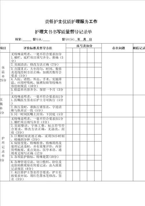 护理文书书写检查表