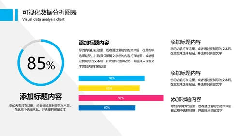 可视化图表财务数据分析图表