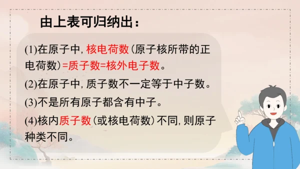 3.2原子结构课件(共45张PPT)---九年级化学人教版（2024）上册