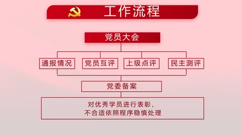 红色十九届五中全会精神宣传PPT