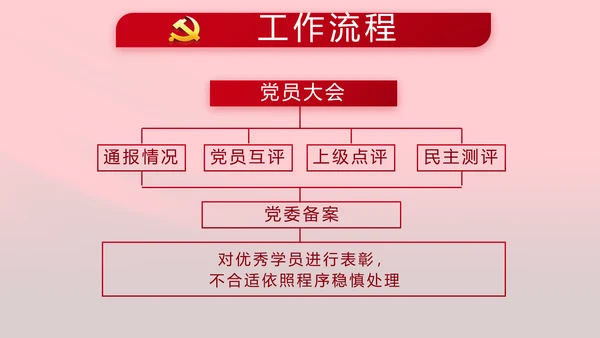 红色十九届五中全会精神宣传PPT