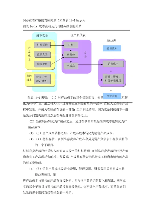 企业成本核算与控制方案