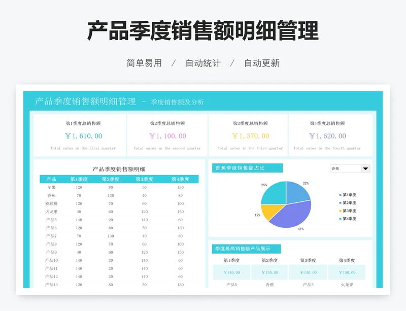 产品季度销售额明细管理