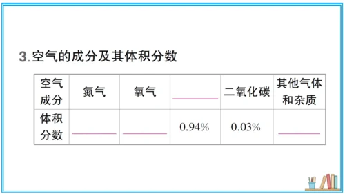 【同步默记本】人教版化学九上 第二单元 我们周围的空气（课件版）