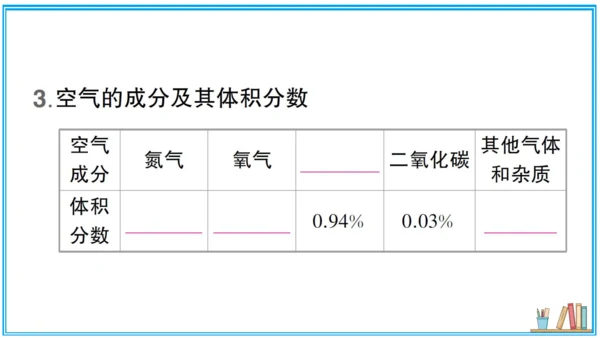 【同步默记本】人教版化学九上 第二单元 我们周围的空气（课件版）