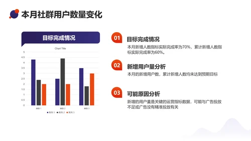 简约风互联网运营复盘总结