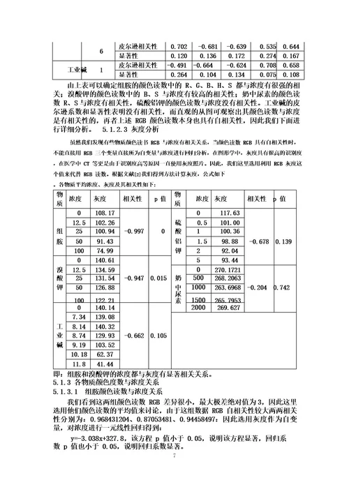 全国大学生数学建模竞赛2017年C题颜色与物质浓度辨识及论文精选