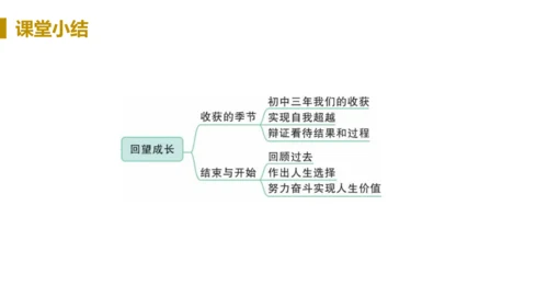第一框  回望成长
