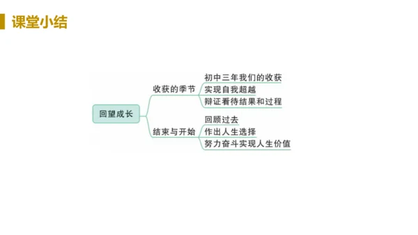 第一框  回望成长
