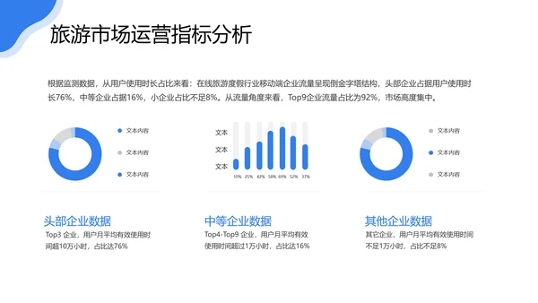 旅游行业研究报告度假通用PPT模版