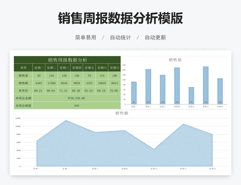 销售周报数据分析模版